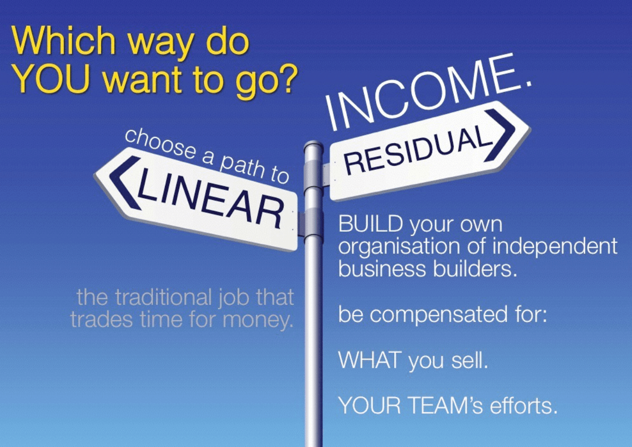 residual income